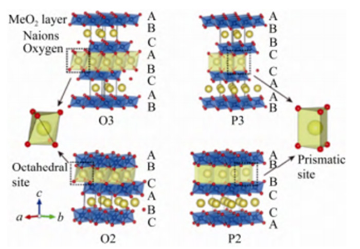Layered oxide cathode material