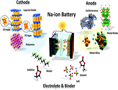 Analysis of Positive Electrode Materials for Sodium Ion Batteries