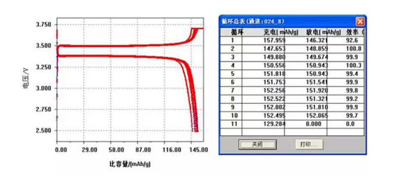 LiFePO4 Powder test value