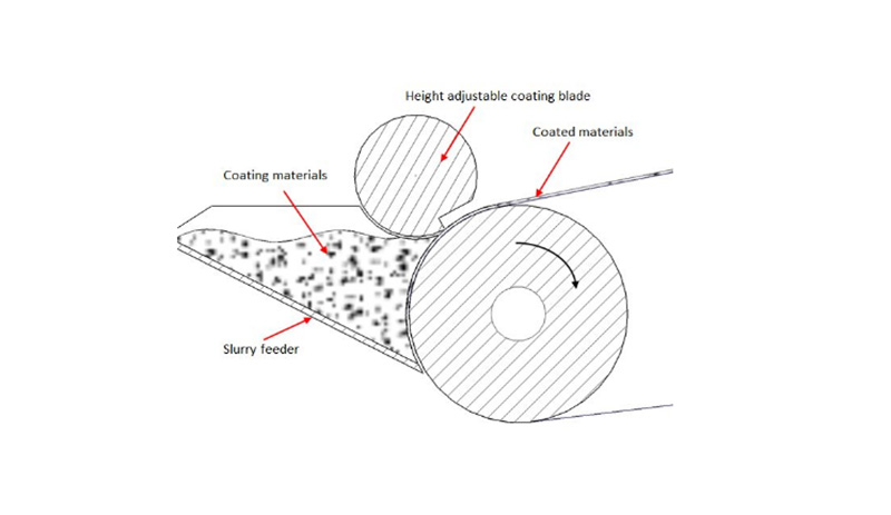 Battery Electrode Continuous Coating Process