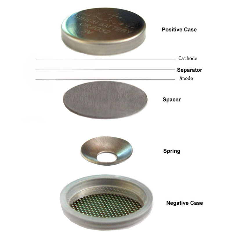 Coin Cell Parts Assembly