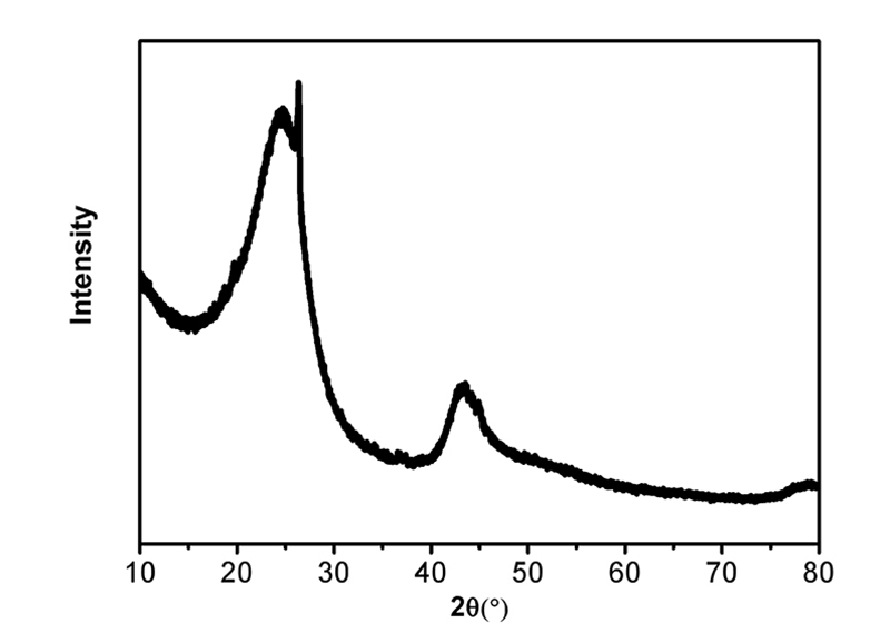 Irregular Hard Carbon Powder XRD Pattern