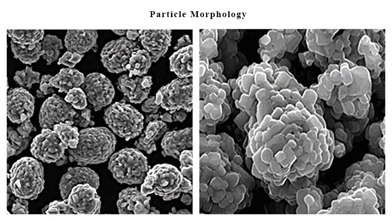 NCM ternary materials