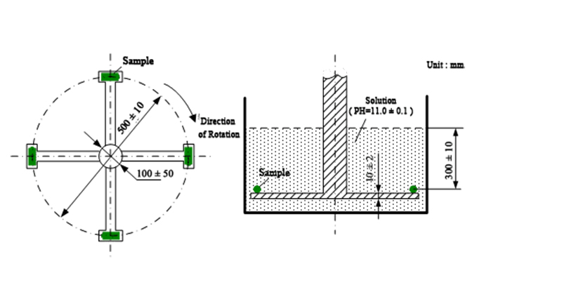 Lithium Battery Washing Test Machine