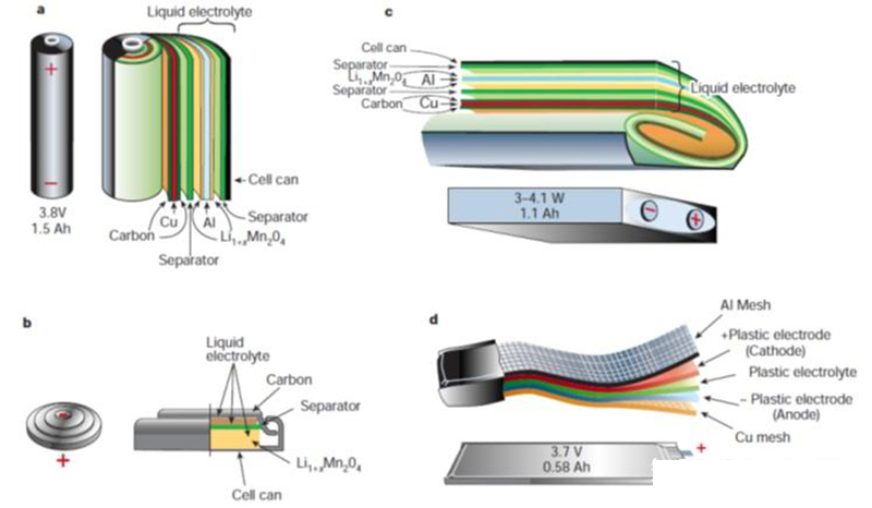 lithium battery separator lithium battery separator