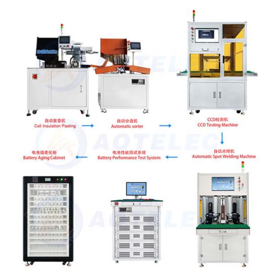 lithium battery pack machine