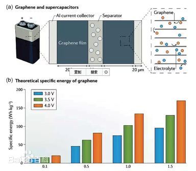 lithium battery anode materials