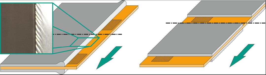 Coating Process