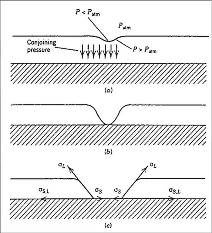 Coating Process