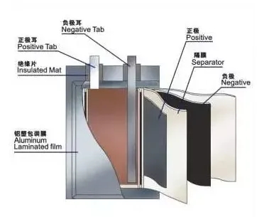 lithium battery 