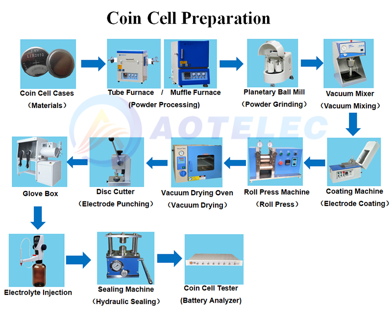 coin cell lab machine