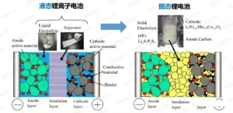 Lithium Battery