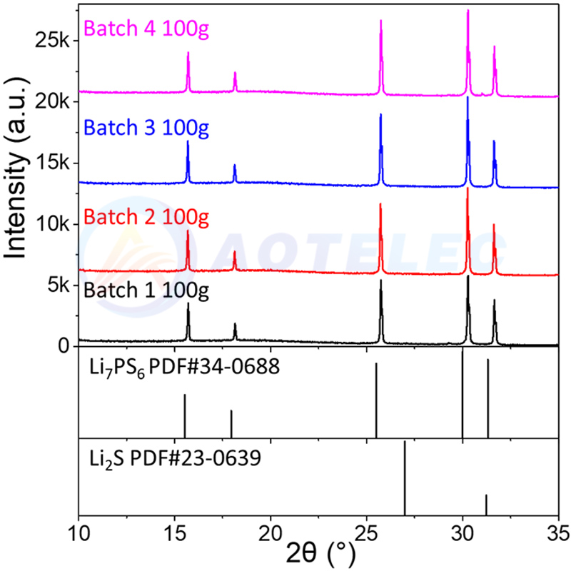 Li6PS5Cl Sulfide Solid Electrolyte