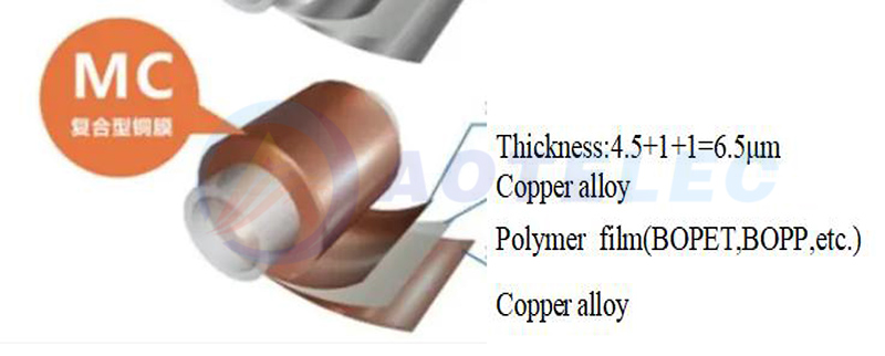 Composite Copper Foil Composite Copper Foil