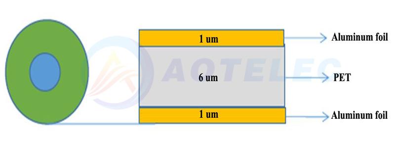 Composite Aluminum Foil 