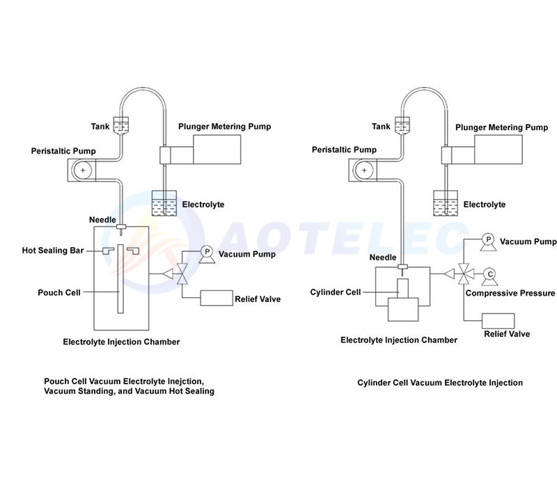 electrolyte filling machine