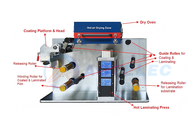 Versatile R2R Coating Machine
