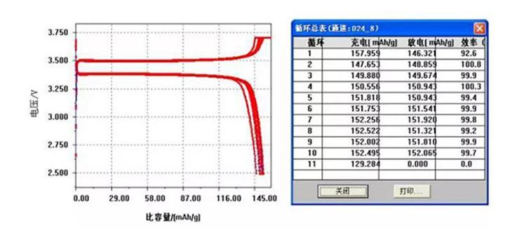 Lithium Iron Phosphate