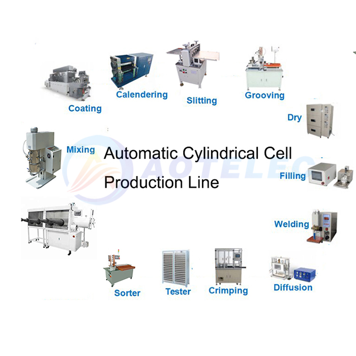 Automatic Battery Production Line