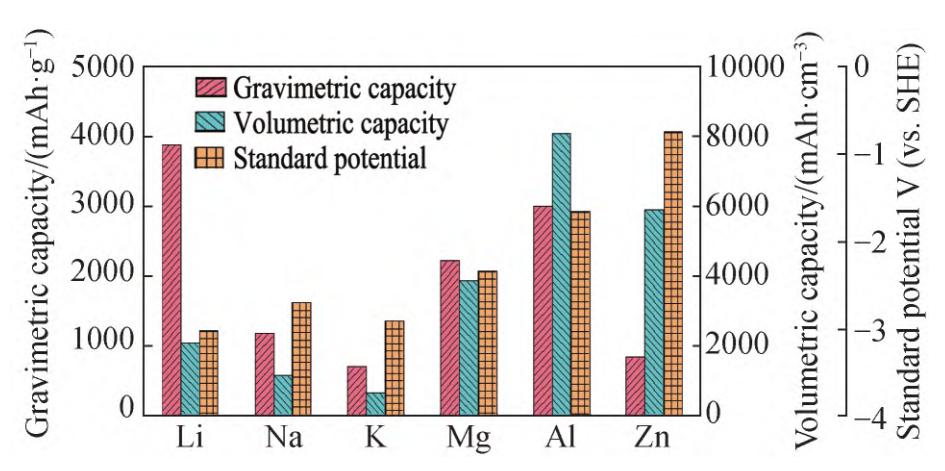 Research Status of Aqueous Zinc-Ion Batteries and Their Cathode Materials