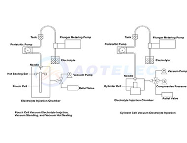 Debugging of the Injection Machine for Lithium Battery Manufacturing Process