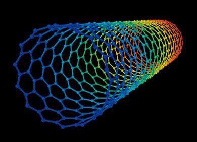 New Changes In The Carbon Nanotube Material Market