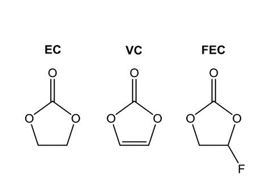 The difficulty of battery electrolyte VC additives