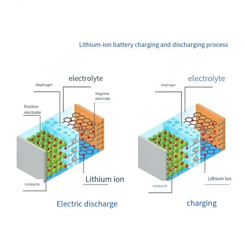 Lithium battery materials Guide